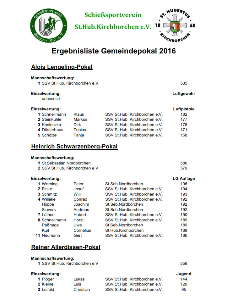 Gemeindepokal 2016 